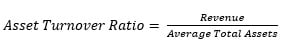 Asset Turnover Ratio
