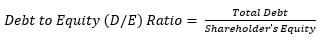 Debt-to-Equity DE Ratio