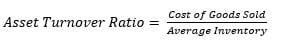 Inventory Turnover Ratio