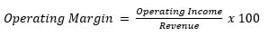 Operating Margin