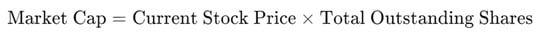 Market Cap formula