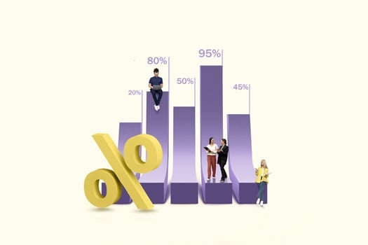 Công thức tính chỉ số APY