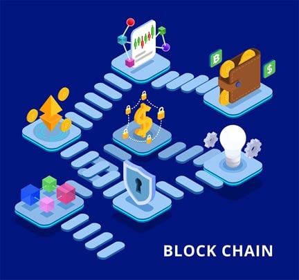 DApps là gì?