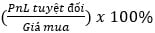 Basic PnL calculation formula